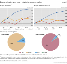 Viimeisimmät twiitit käyttäjältä deutsche bank (@deutschebank). Hanging Up The Phone Electronic Trading In Fixed Income Markets And Its Implications