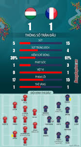 Thống kê phong độ hungary vs pháp: Wmy5ocsmllrkkm