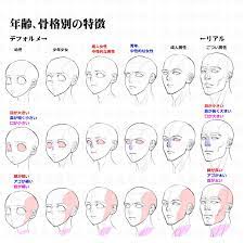 pin by 猫ノ点 on イラスト figure drawing reference human figure drawing face drawing reference