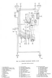We should have a contest to see whose scrambler's wiring actually looks the most like that diagram. Cj7 Jeep 350 Chevy Wiring Wiring Diagrams Publish Miss