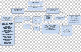 Organizational Structure Diagram Organizational Chart