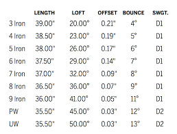 ping i irons what you need to know golfwrx