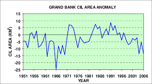 Image result for Green 1996 CIL
