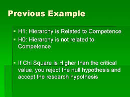 There is no significant difference in the anxiety level of children of high iq. Hypothesis Testing Statistical Significance Statistical Decision Making Public