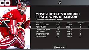 Get rss feed for news items. Nhl Public Relations On Twitter Petr Mrazek Who Appeared In His First Game Since Jan 30 Became The Sixth Goaltender In The Nhl S Modern Era Since 1943 44 To Post A Shutout In