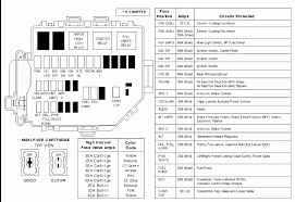 You can find a fuse box wiring diagram for a 1985 mustang gt 5.0 in the vehicle's owner manual. 2002 Ford Mustang Fuse Box Wiring Diagrams Exact Launch