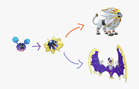 It is known as the sunne pokémon. Solgaleo And Lunala Evolution Hd Png Download Kindpng