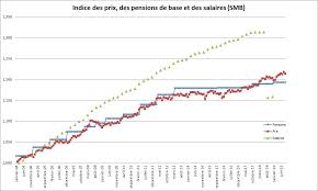 L ?ge de la retraite en france. Https Www Pdfprof Com Pdf Image Php Idt 101971 T 40