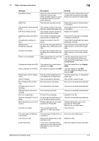 Biz hub 3110 printer driver free download / bizhub 362 scan driver / konica minolta bizhub 751 printer. Error Messages Replace The Imaging Unit Replace Waste Toner Box Konica Minolta Bizhub C3110 Bizhub C3110 Maintenance Troubleshooting User Guide Page 73