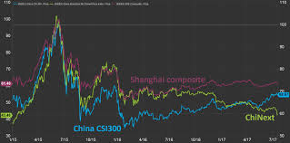 Mini Crash In Chinese Tech Stocks Hides Bigger Picture For