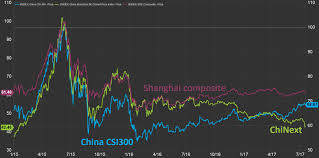 mini crash in chinese tech stocks hides bigger picture for