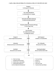 Penasihat / guru besar ( ramlan jafery bin mat johan). Carta Organisasi Persatuan Bahasa Melayu Sesi Petang 2015