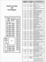 An excellent dvom, wiring lexus sc400 fuse box diagram and some time could conserve you some cash in your automobile wiring repairs. Chevy K10 Fuse Box Diagram Complete 73 87 Wiring Diagrams There Are No Fuses In The Box Trends For 2021