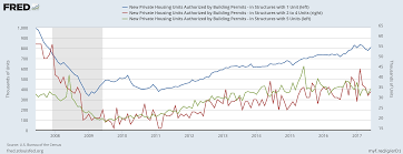 Hale Stewart Blog Us Equity And Economic Week In Review