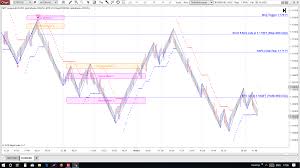 Elliott Wave Trading Systems And Softwares Elliott Wave