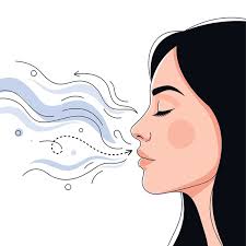 Breathing and awareness