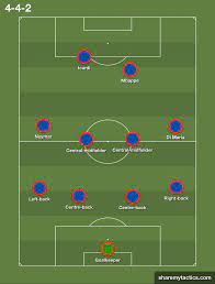 Build squads that meets the sbc's unique requirements to earn great rewards! Is There Such A Thing As Too Many Attackers Paris Saint Germain S 4 4 2 Vs 4 3 3 Tactical Analysis