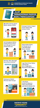 Warganegara yang nak keluar negara mesti memohon mtp (my travel pass) dari jim secara online. Alur Proses Permohonan Paspor Imigrasi Kediri