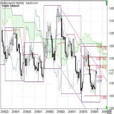 Pixiv is an illustration community service where you can post and enjoy creative work. ãƒ¦ãƒ¼ãƒ­é€±å ± ãƒ¦ãƒ¼ãƒ­å††ä¸»å°Žã§ãƒ¦ãƒ¼ãƒ­å®‰ã¸ã®å›žå¸°ã¨ãªã‚‹ã‹ 8æœˆç¬¬4é€± Fxç¾…é‡ç›¤