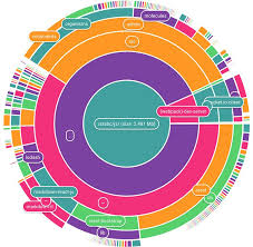 Cake Chart Javascript Pie Chart Library Ui Cake Chart