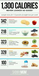 Pin By Jackie Schuey On Calorie Chart Healthy Eating Diet