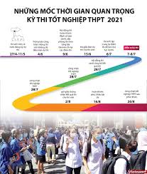 Maybe you would like to learn more about one of these? Cac Má»'c Thá»i Gian Quan Trá»ng Ká»³ Thi Tá»'t Nghiá»‡p Thpt 2021 Bao Long An Online