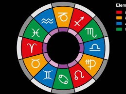 Water can extinguish fire, wash away earth and saturate the atmosphere so completely that it stops wind in its tracks. What Kind Of Element Are You According To Your Zodiac Sign