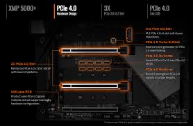 Gigabyte Z490 Aorus Master Conclusion Gigabyte Z490 Aorus Master Motherboard Review Clawing At The Competition