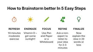 How to brainstorm better in 5 easy steps | by Arjun Buxi | Medium