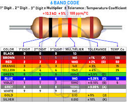 Resistor Color Code Calculators 3 4 5 6 Band Resistors