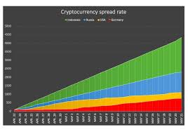 This survey collected feedback from 21,052 users of tokenomy and indodax, the largest cryptocurrency exchange in indonesia with over 2 million users. Onfo In Indonesia Digital Money Spreads Four Times Faster Than In U S