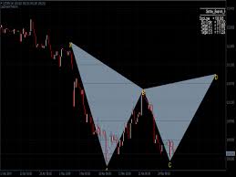 The efc scanner equipped with alerts and push notifications to show you trades from a minute chart all the way up to a daily chart. Harmonic Pattern Scanner Indicator Free Mt4 Indicators Mq4 Ex4 Best Metatrader Indicators Com