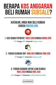 Yang ni, korang kena buat research sendiri. Gila Hartanah Berapa Kos Anggaran Untuk Beli Rumah Facebook