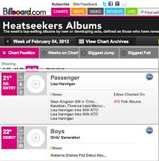 Girls Generations The Boys Enters The Billboard Charts