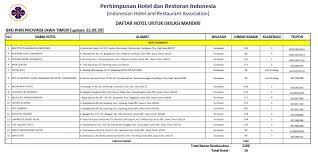 Maybe you would like to learn more about one of these? Ini Daftar Lengkap 16 Hotel Isolasi Mandiri Di Jawa Timur Ekonomi Bisnis Com