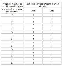 We did not find results for: Pensii Militare 2020 Mod De Calcul Cererea Si Dosarul De Pensionare
