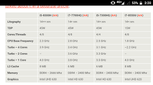 This may be interesting, the slowest core i3 chips runs at a faster speed than the base core i5 and core i7. I5 8300h Vs I7 7700hq Laptops And Pre Built Systems Linus Tech Tips