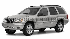 Your jeep grand cherokee will be happy to know that the search for the right radiator fan control relay products you've been looking for is over! Fuses And Relays Box Diagramjeep Grand Cherokee 1999 2004