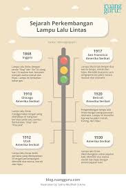 1 penemuan rambu lalu lintas oleh john peake knight. Sejarah Perkembangan Lampu Lalu Lintas