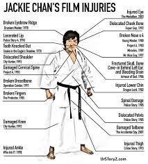 In reality, people have been creating jackie chan memes for a long time now. Jackie Chan S Film Injuries Meme Ahseeit