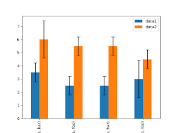 Visualization Pandas 0 25 0 Dev0 752 G49f33f0d Documentation