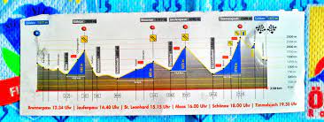 Wer gewinnt die jubiläumsausgabe des klassikers? Otztaler Radmarathon Die Strecke Im Detail Was Erwartet Mich Meine Erfahrung
