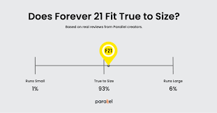 Does Forever 21 Fit True to Size, Run Small, or Run Large? Forever 21 Size  Guide Reviews | Parallel
