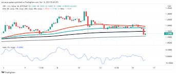 Xrp Price Prediction Bearish Action In Ripple S Crypto Before Breakout Forex News By Fx Leaders