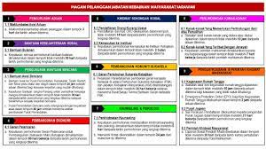 We are a sharing community. Jabatan Kebajikan Masyarakat Sarawak
