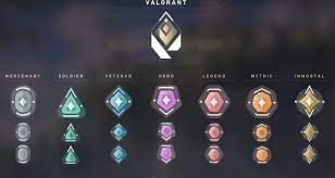 Therefore, if you exclude unranked, there are 20 ranks in riot games' tactical shooter. Valorant Das Sind Die Ranks Im Matchmaking Valorant Esports Com