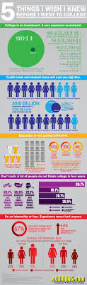 College Infographic Really Informative College Counseling College Info I Wish I Knew