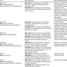 An overview of data collection.