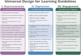 About Universal Design For Learning Universal Design Udl Lesson Plans Udl