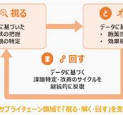 サプライチェーン課題の可視化・改善支援ソリューションの提供 ...